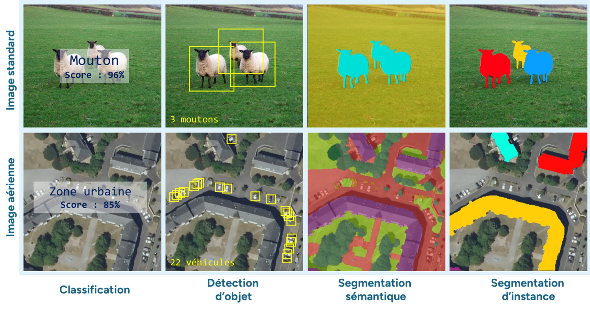 Les vision transformers : images par deep learning