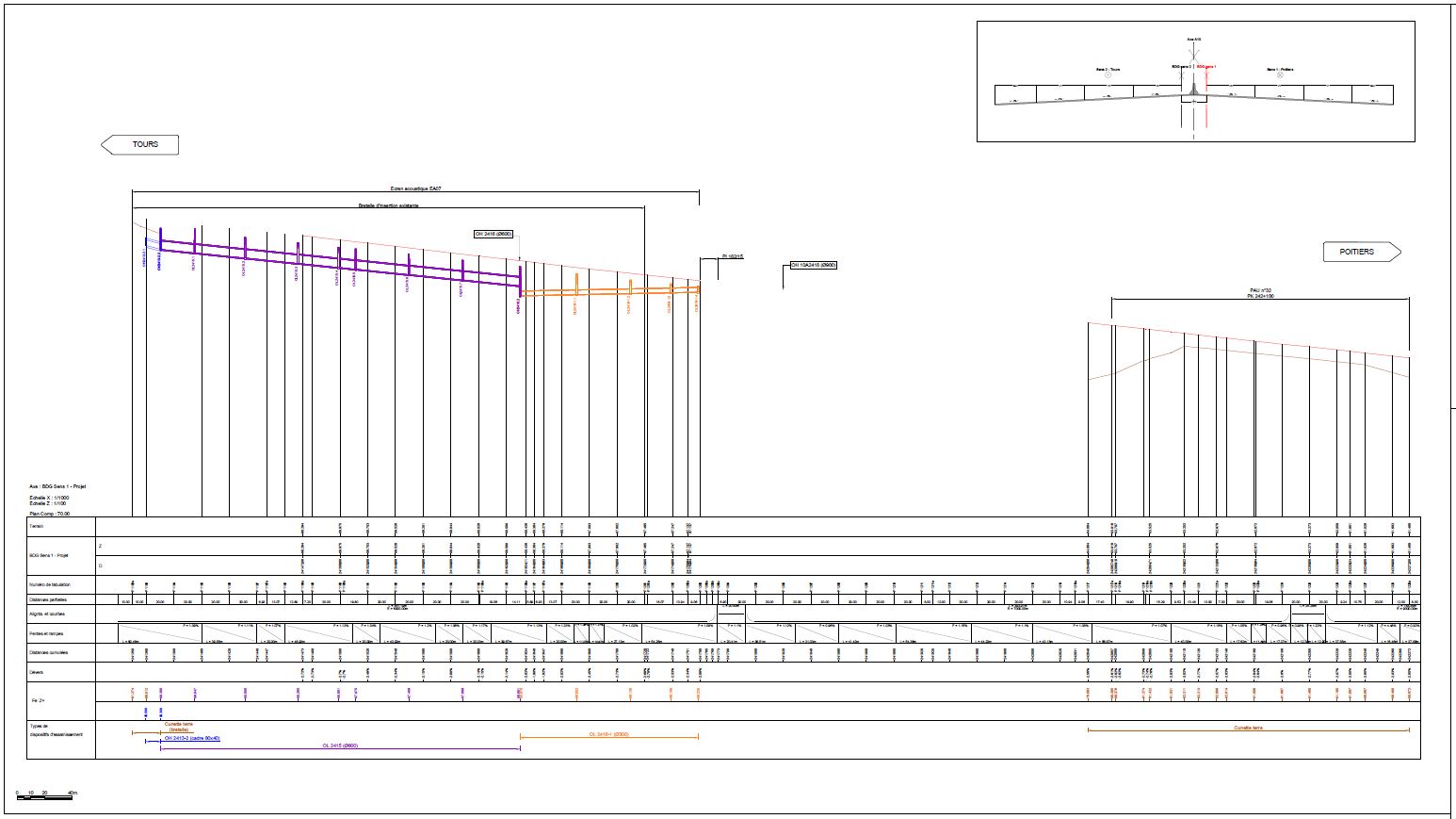 GEOFIT a été mandaté pour accompagner COLAS sur les études d’exécution et un suivi topographique sur le chantier d'élargissement de l'A10 en 2x3 voies.