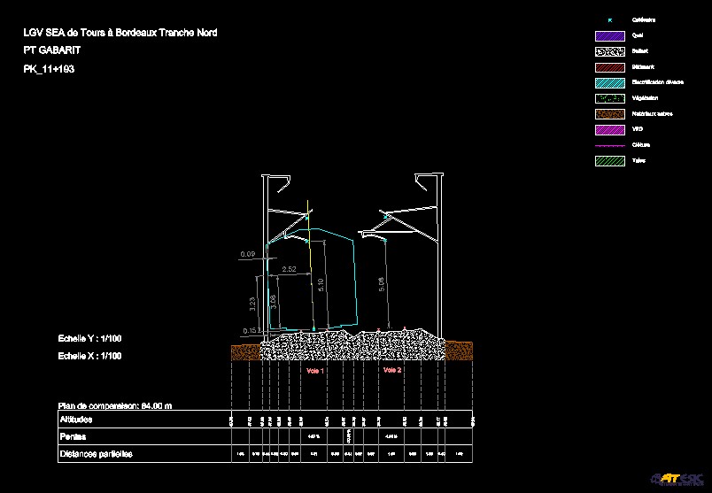 Nuage de points de la LGV Sud Europe Atlantique.